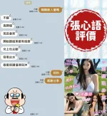 台南定點茶-張心語
