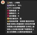 新竹定點茶-小啾啾